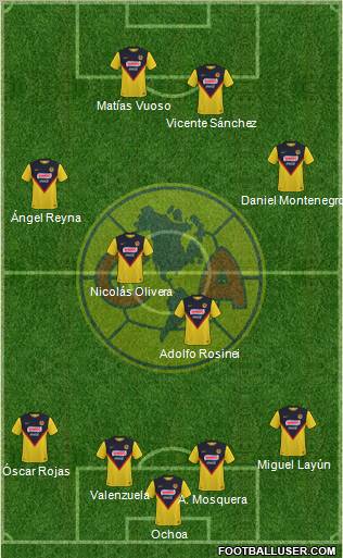 Club de Fútbol América football formation