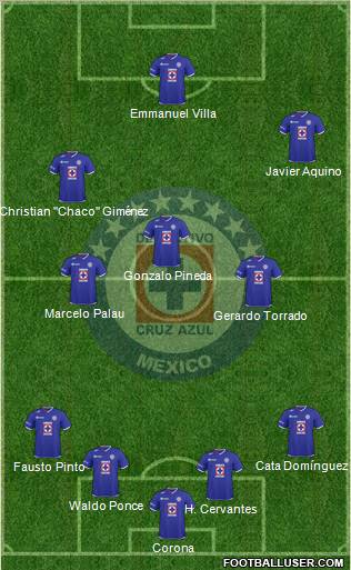 Club Deportivo Cruz Azul 4-3-3 football formation