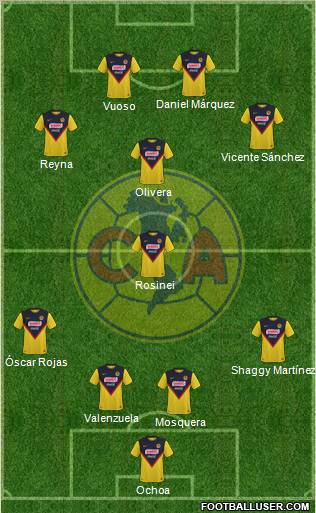 Club de Fútbol América football formation