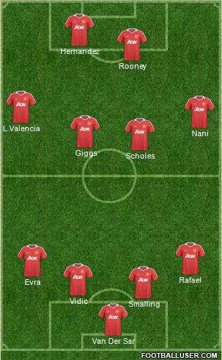 Manchester United Formation 2011