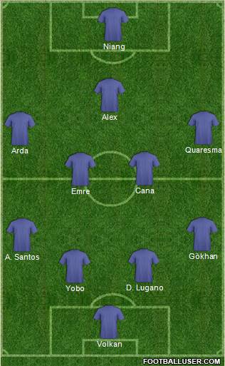 Dream Team Formation 2011