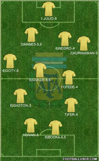 Argentina 4-4-2 football formation