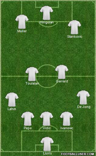 Pro Evolution Soccer Team Formation 2011