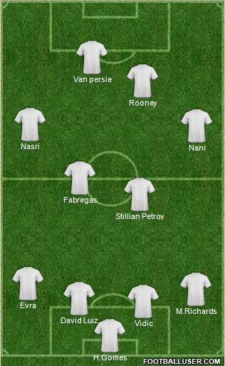 Fifa Team Formation 2011