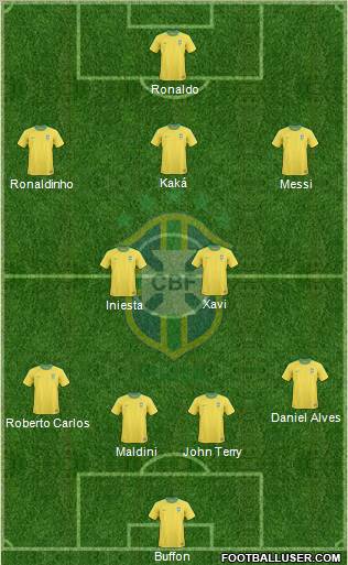 Brazil Formation 2011