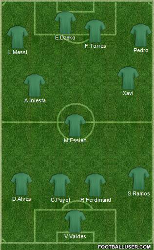 Dream Team Formation 2011