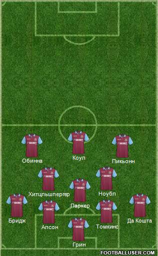 West Ham United Formation 2011