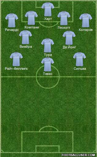 Manchester City Formation 2011