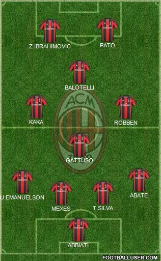 A.C. Milan Formation 2011