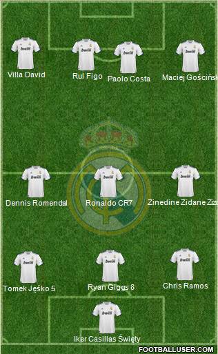 Real Madrid C.F. Formation 2011