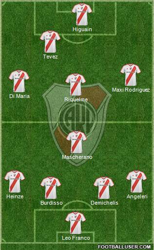 River Plate Formation 2011