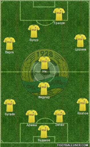 Kuban Krasnodar Formation 2011