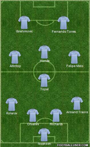 Manchester City Formation 2011