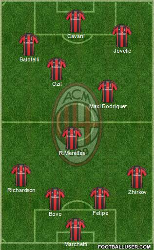 A.C. Milan Formation 2011