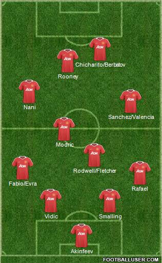 Manchester United Formation 2011