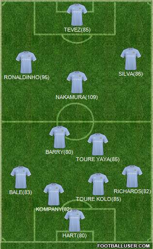 Manchester City Formation 2011
