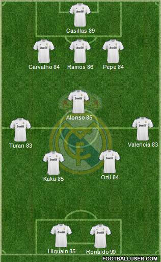 Real Madrid C.F. Formation 2011