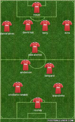 Manchester United Formation 2011