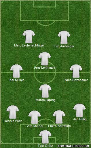 Fifa Team Formation 2011