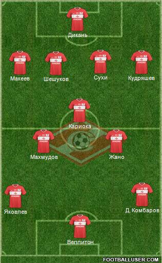 Spartak Moscow Formation 2011