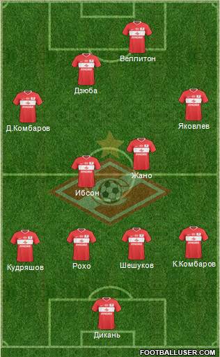 Spartak Moscow Formation 2011