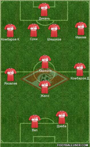 Spartak Moscow Formation 2011