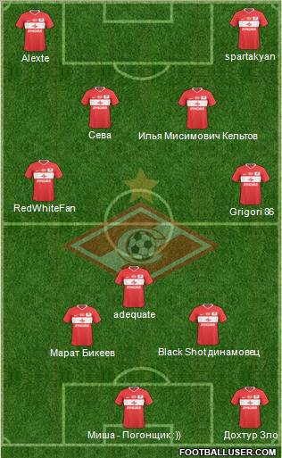 Spartak Moscow Formation 2011