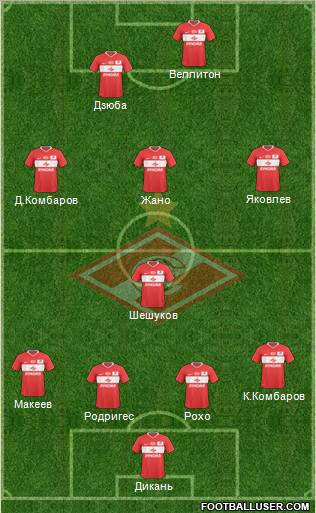 Spartak Moscow Formation 2011