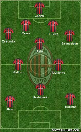 A.C. Milan Formation 2011
