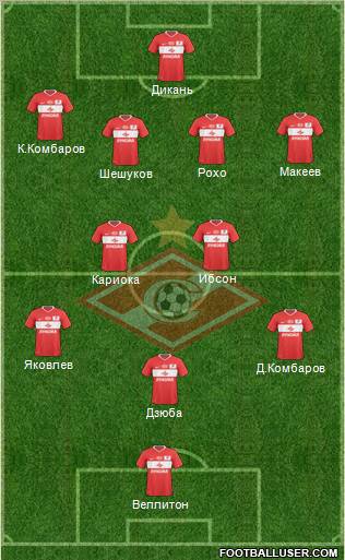Spartak Moscow Formation 2011