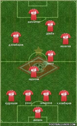 Spartak Moscow Formation 2011