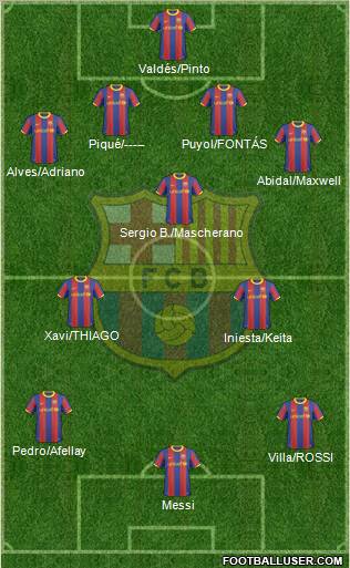 F.C. Barcelona Formation 2011