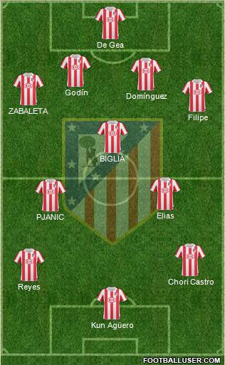C. Atlético Madrid S.A.D. Formation 2011