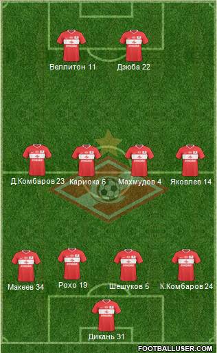 Spartak Moscow Formation 2011