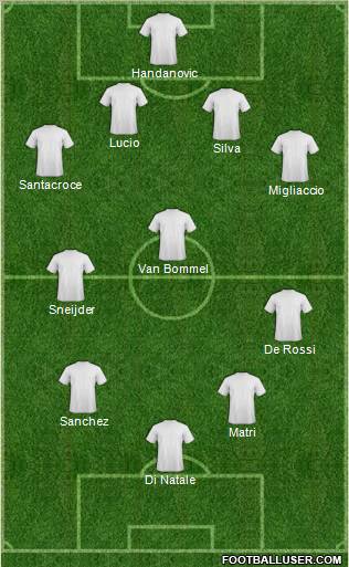 Football Manager Team Formation 2011