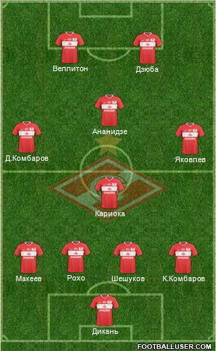 Spartak Moscow Formation 2011