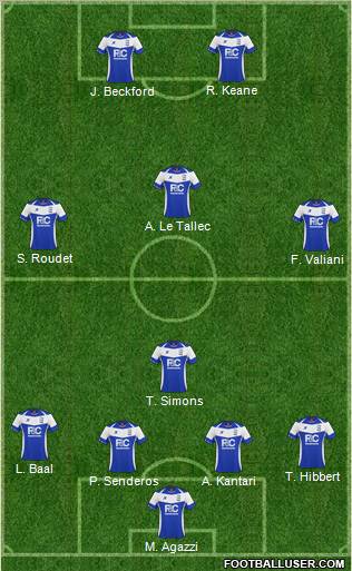 Birmingham City football formation