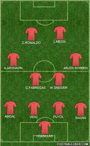 Champions League Team Formation 2011