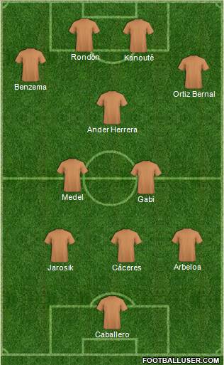 Champions League Team Formation 2011