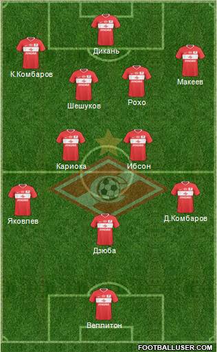 Spartak Moscow Formation 2011