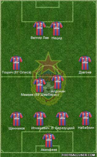 CSKA Moscow Formation 2011