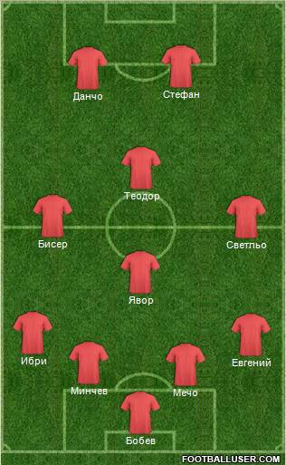 Dream Team Formation 2011