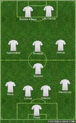 Dream Team Formation 2011