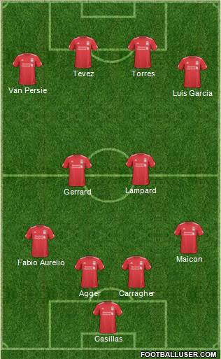 Liverpool Formation 2011