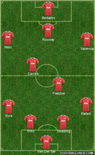Manchester United Formation 2011