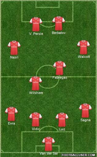 Arsenal Formation 2011