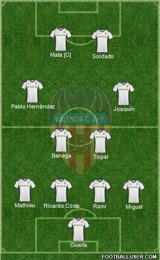 Valencia C.F., S.A.D. Formation 2011