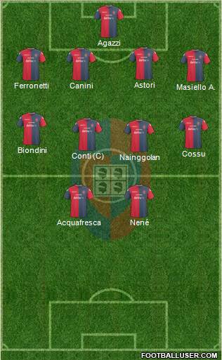 Cagliari 4-4-2 football formation