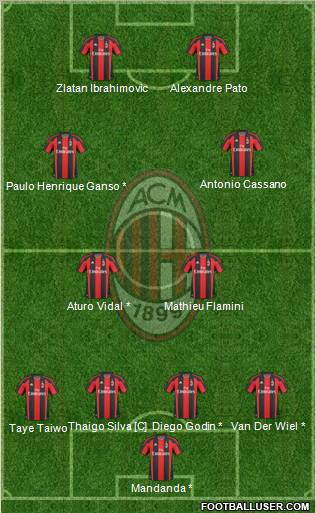A.C. Milan Formation 2011