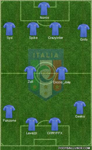 Italy Formation 2011